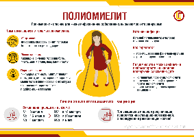 Полиомиелит