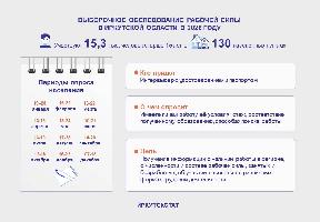 Уважаемые жители Раздольинского МО