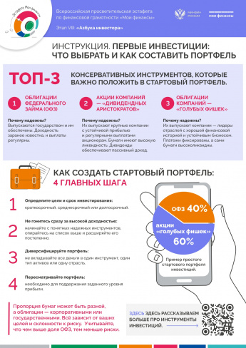 Инструкция. Первые инвестиции:   что выбрать и как составить портфель